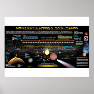 Póster Comet Siding Springs 1