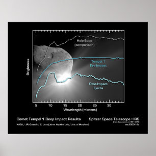 Póster Comet Tempel 1 Deep Impact Results - Spitzer
