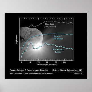 Póster Comet Tempel 1 Deep Impact Results - Spitzer