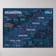 Community Organizing Leadership Training Framework