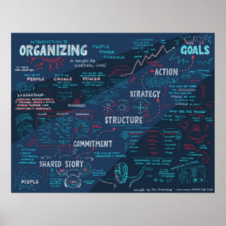 Póster Community Organizing Leadership Training Framework