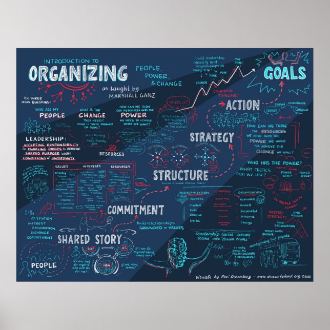 Póster Community Organizing Leadership Training Framework (Frente)