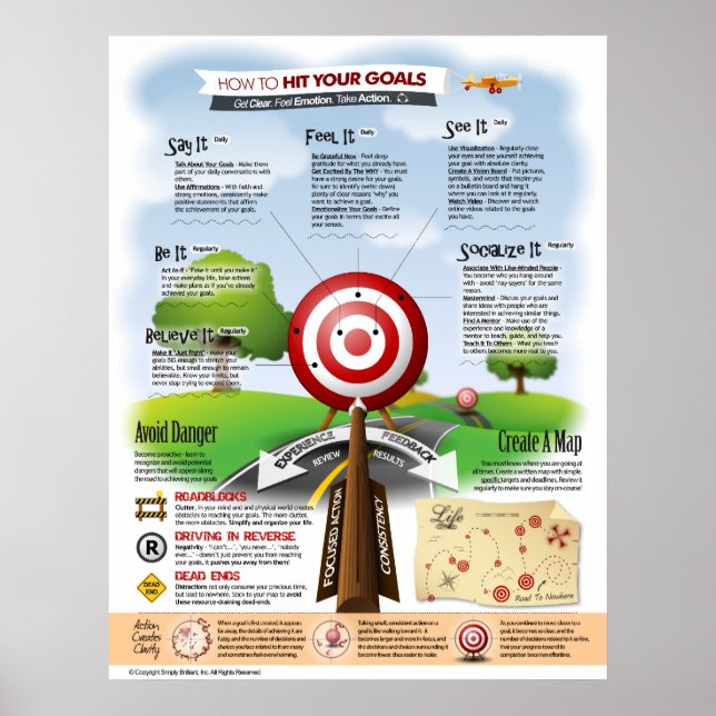 Póster Cómo alcanzar sus objetivos (Frente)