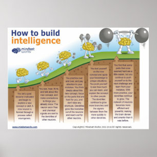Póster Cómo construir un Poster de Inteligencia por Minds