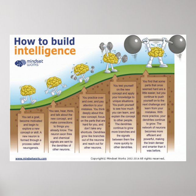 Póster Cómo construir un Poster de Inteligencia por Minds (Frente)