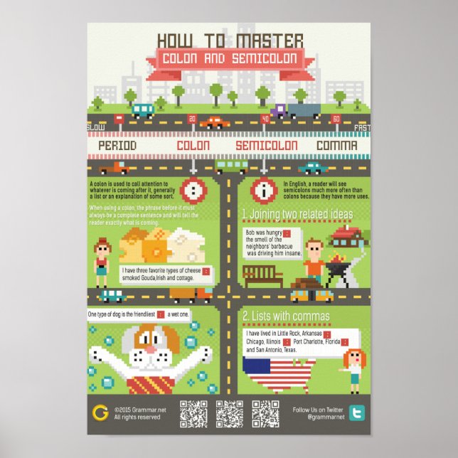 Póster ¿Cómo dominar el colon y el punto y coma? (Frente)
