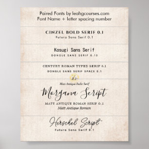 Póster Cómo emparejar fuentes para invitaciones Descarga
