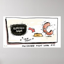 ¿Cómo funciona el cáncer?