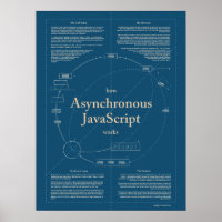 Cómo funciona el Poster Asincrónico JavaScript