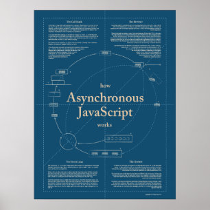Póster Cómo funciona el Poster Asincrónico JavaScript