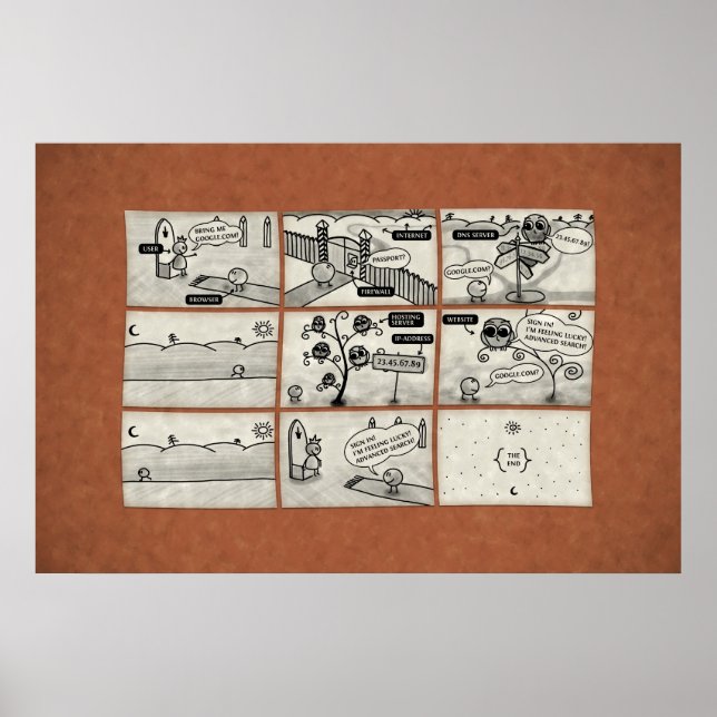 Póster Cómo funciona Internet (Frente)