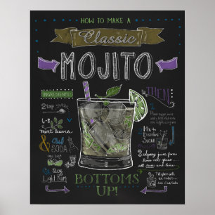 Póster Cómo hacer un Poster de Mojito Chalkboard