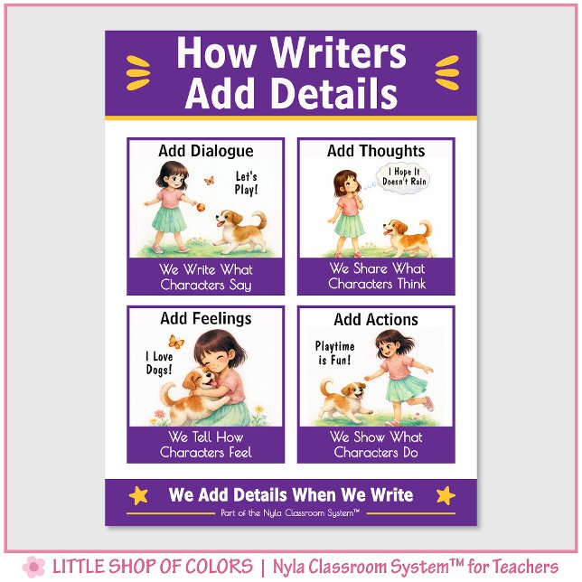 Póster Cómo los escritores agregan detalles - Gráfico de  (Subido por el creador)
