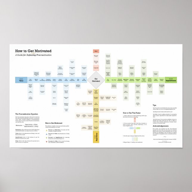 Póster Cómo motivarse y derrotar la postergación (Frente)