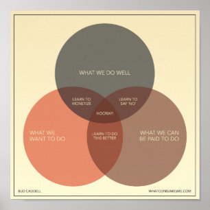 Póster Cómo ser feliz en negocio