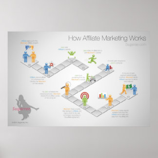 Póster Cómo trabaja el Poster de Affiliate Marketing
