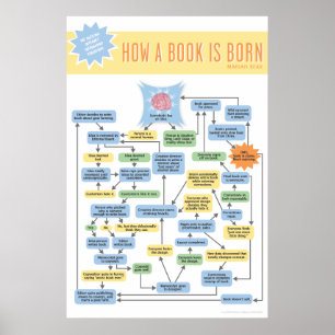 Póster Cómo un libro es infographic nacido