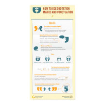 Cómo usar comillas y puntuación