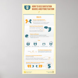 Póster Cómo usar comillas y puntuación