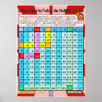 Cómo Usar la tabla de multiplicar