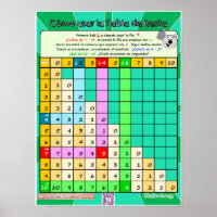 Cómo Usar la tabla de resta 1