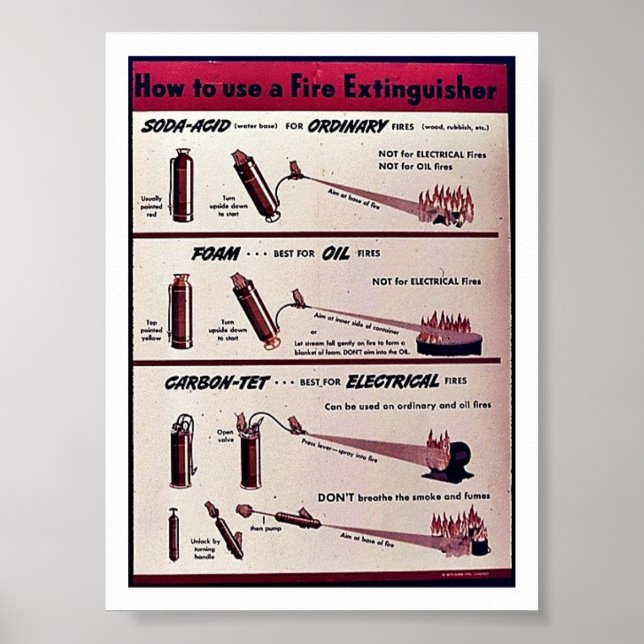 Póster Cómo Utilizar Un Extinguidor De Incendios (Frente)