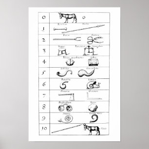 PÓSTER COMPARACIÓN DE OBJETOS Y NÚMEROS DE ROBERT FLUDD