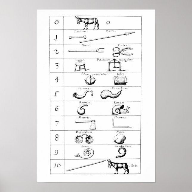 PÓSTER COMPARACIÓN DE OBJETOS Y NÚMEROS DE ROBERT FLUDD (Frente)