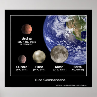 Póster Comparaciones de tamaño del planeta - NASA