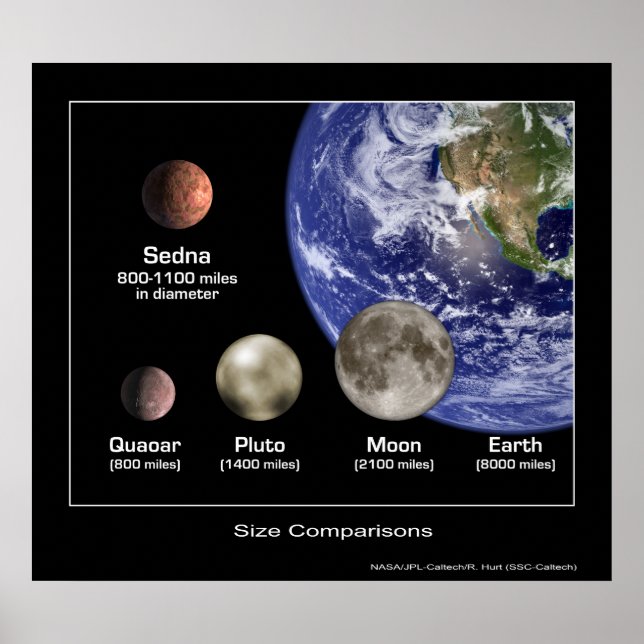 Póster Comparaciones de tamaño del planeta - NASA (Frente)