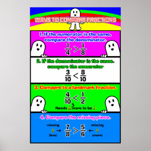 Póster Comparando fracciones {Poster matemático}