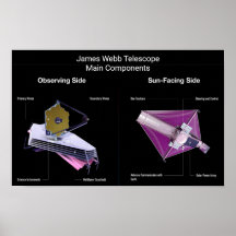 Componentes principales del telescopio James Webb