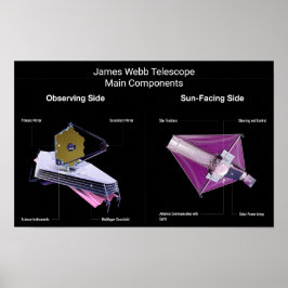 Póster Componentes principales del telescopio James Webb