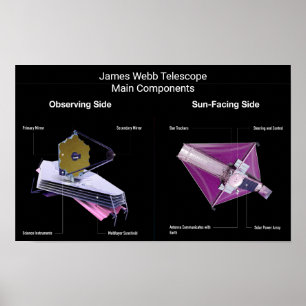 Póster Componentes principales del telescopio James Webb