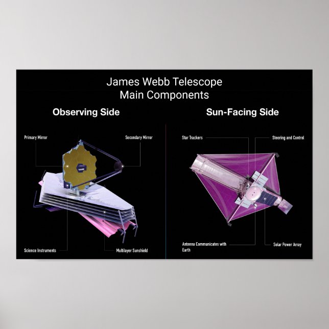 Póster Componentes principales del telescopio James Webb (Frente)