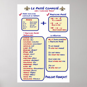 Póster Composición de pases básicos de gramática francesa