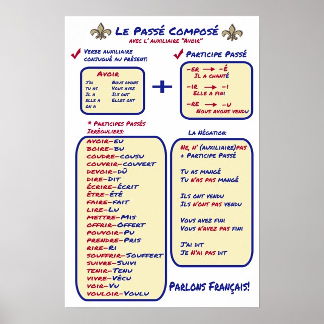 Póster Composición de pases básicos de gramática francesa (Frente)