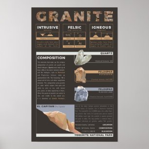 Póster Composición del granito