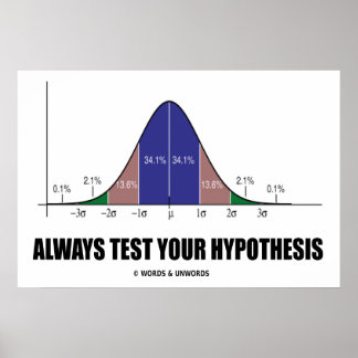 Póster Comprobar siempre su hipótesis (Humor de curva de