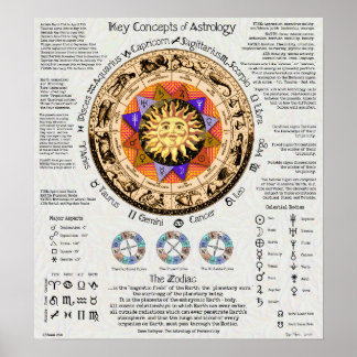 Póster Conceptos clave de la astrología