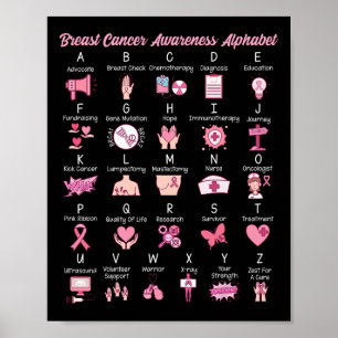 Póster Conciencia sobre el cáncer de mama Alfabeto Cinta