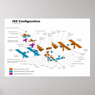 Póster Configuración de la estación espacial