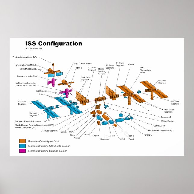 Póster Configuración de la Estación Espacial Internaciona (Frente)