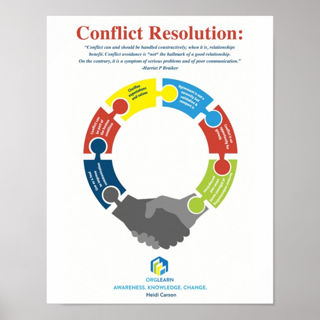 Póster Conflict Resolution Poster (Frente)
