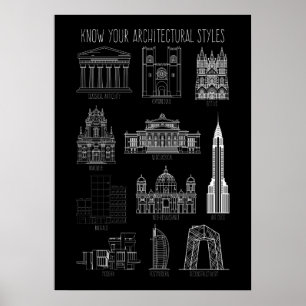 Póster Conocer los edificios de los estilos arquitectónic
