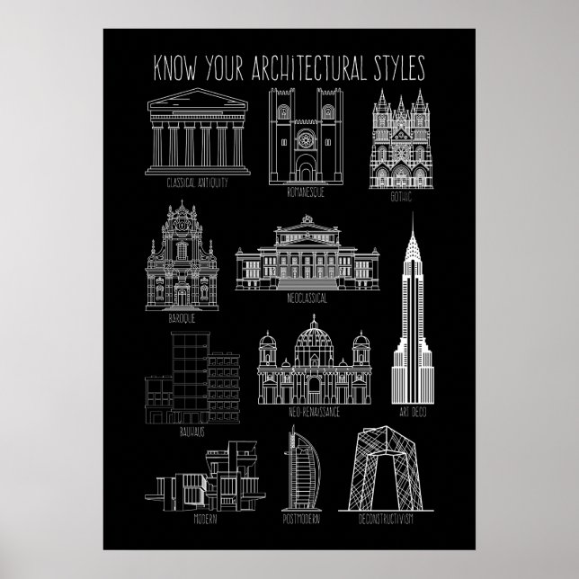 Póster Conocer los edificios de los estilos arquitectónic (Frente)