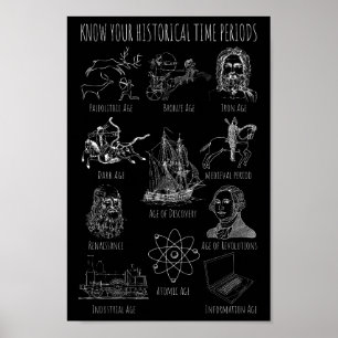 Póster Conocer su período de tiempo histórico - Períodos 
