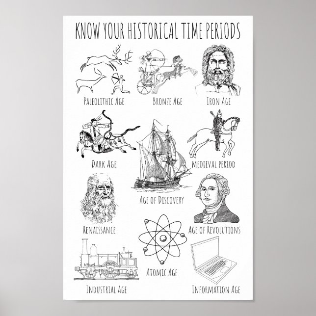 Póster Conocer su período de tiempo histórico - Períodos  (Frente)