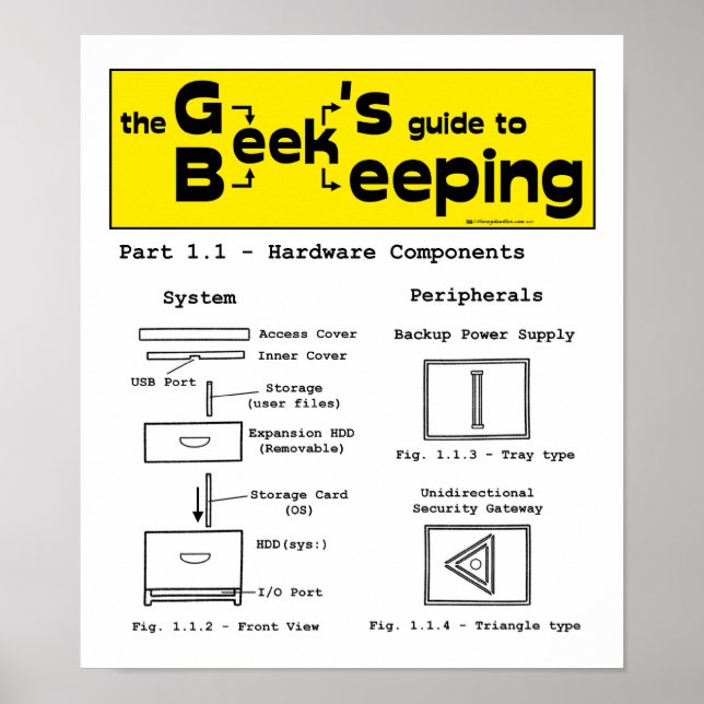 Póster Conservación Geek (hardware) - 12 x 14 Poster (Frente)