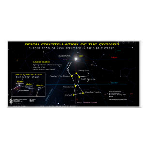 Póster Constelación de Orión del Cosmos